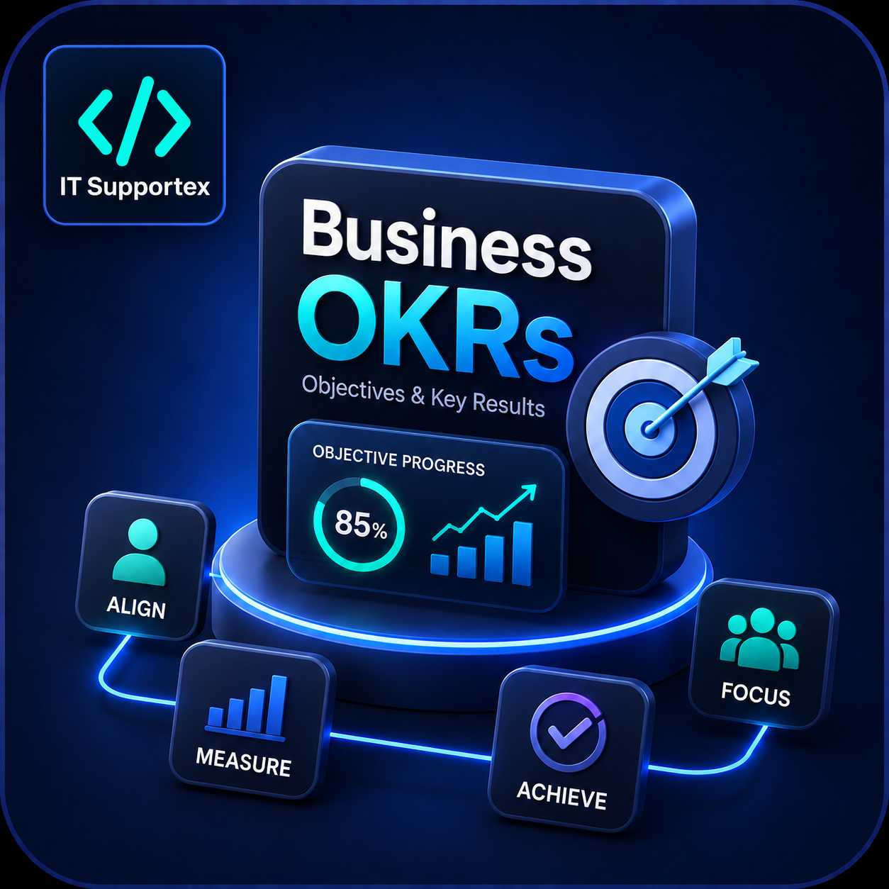 Leantime Business OKRs