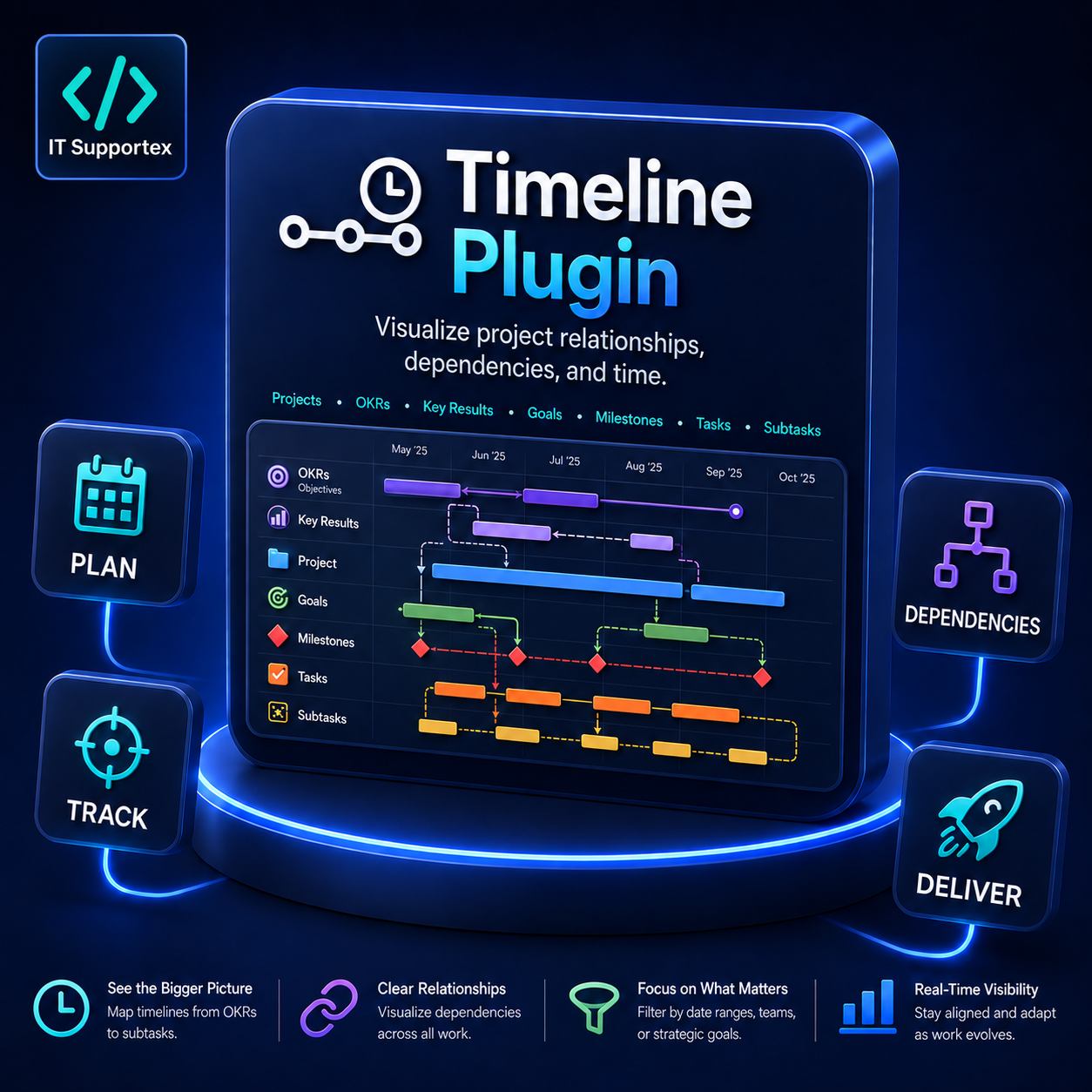 Leantime Timeline