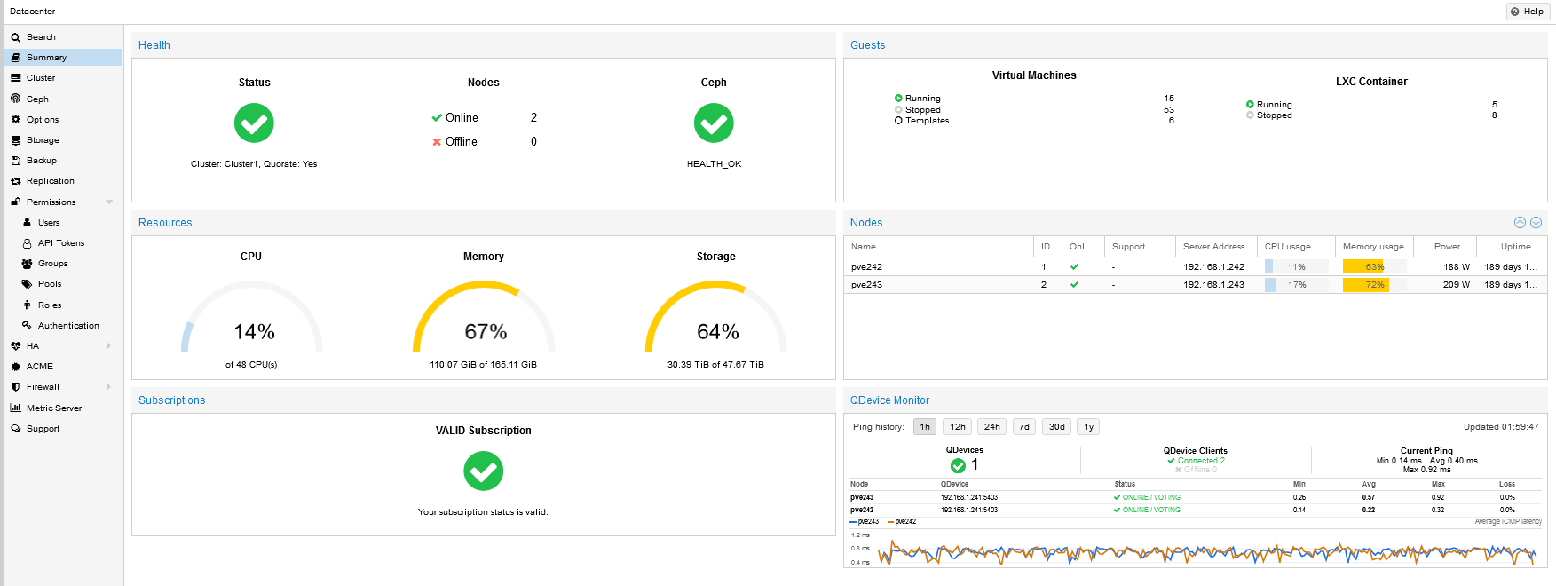 Proxmox Power Module